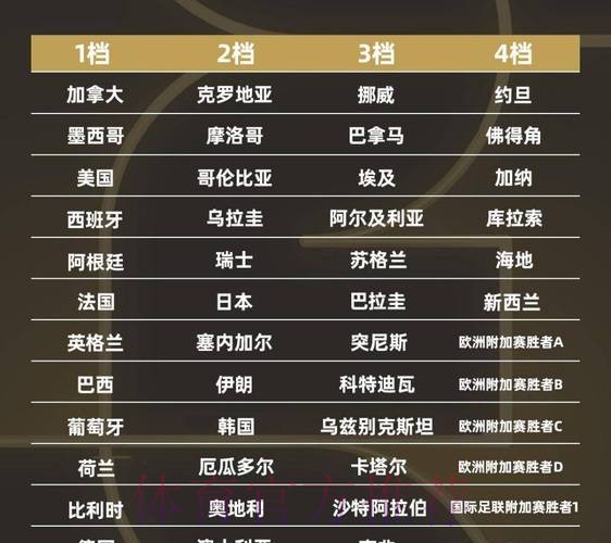 2026世界杯强队排名怎么看 2026世界杯强队排名怎么看