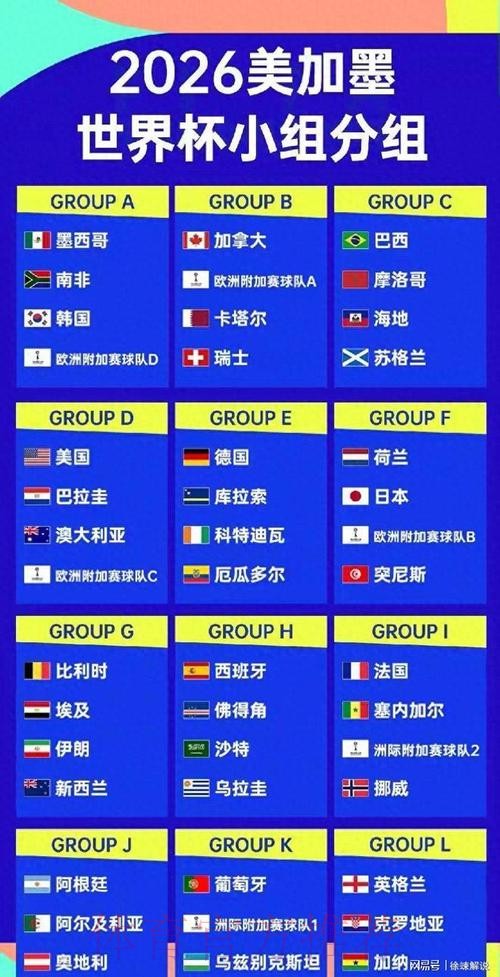 2026美加墨世界杯球队名单更新