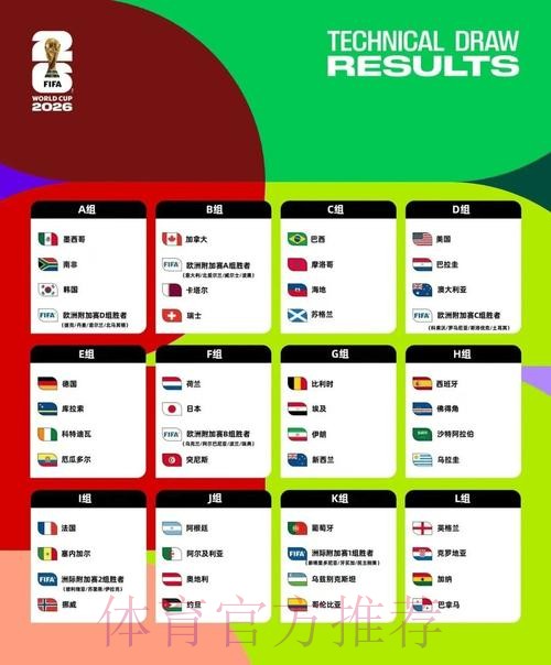 2026美加墨世界杯强队排名靠谱吗